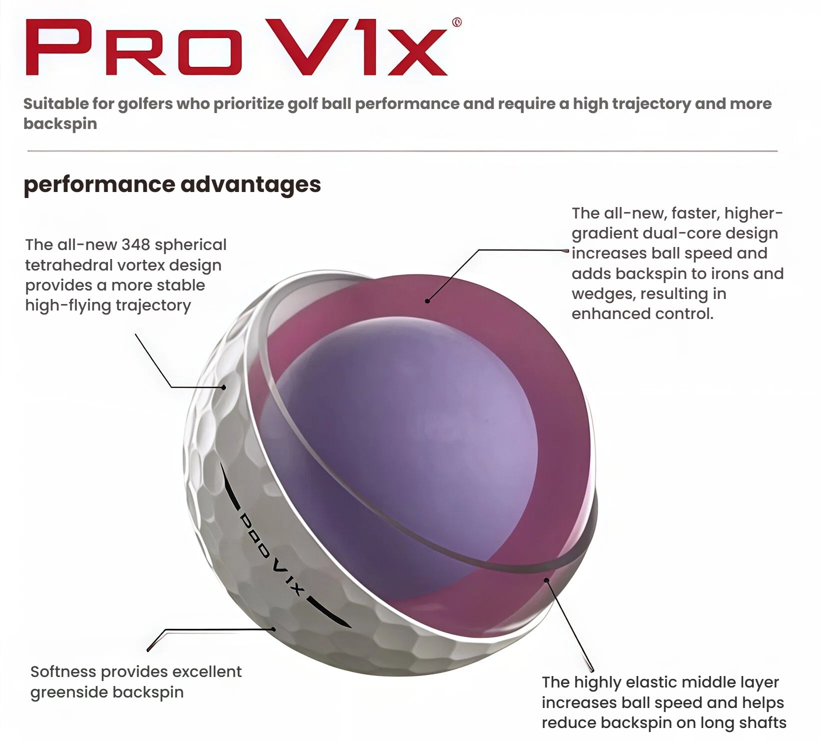Golf ball with Pro V1x branding and performance advantages highlighted on a white background